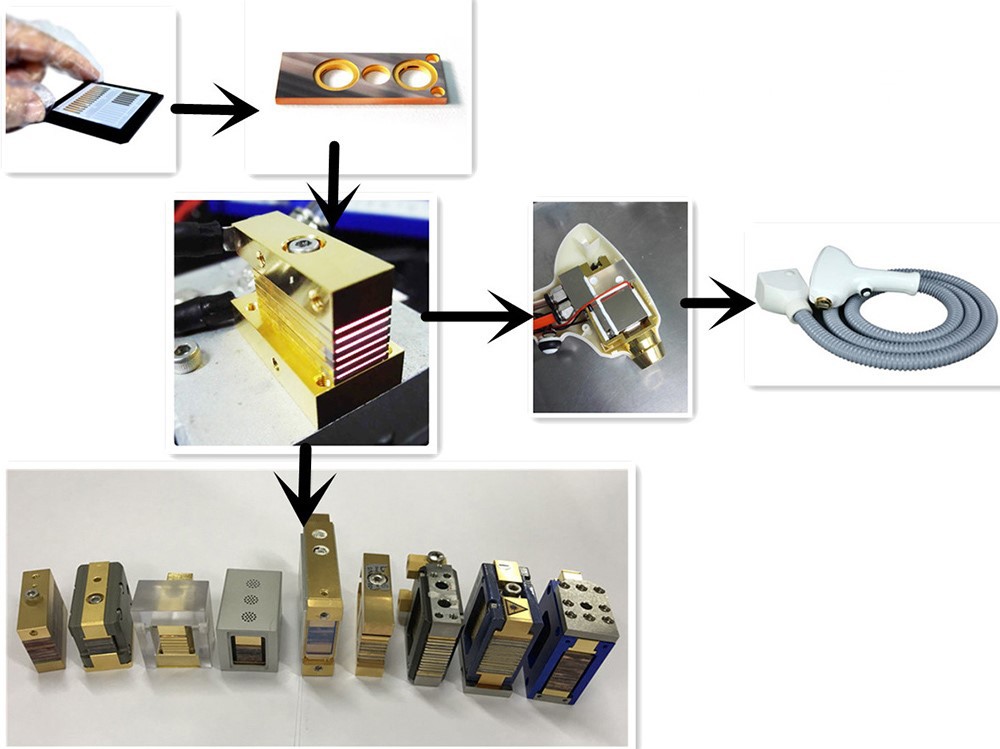 Diode Laser Stacks Diode Laser Stacks